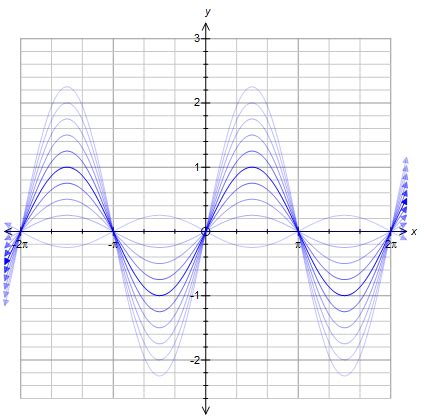 fx graph 5.